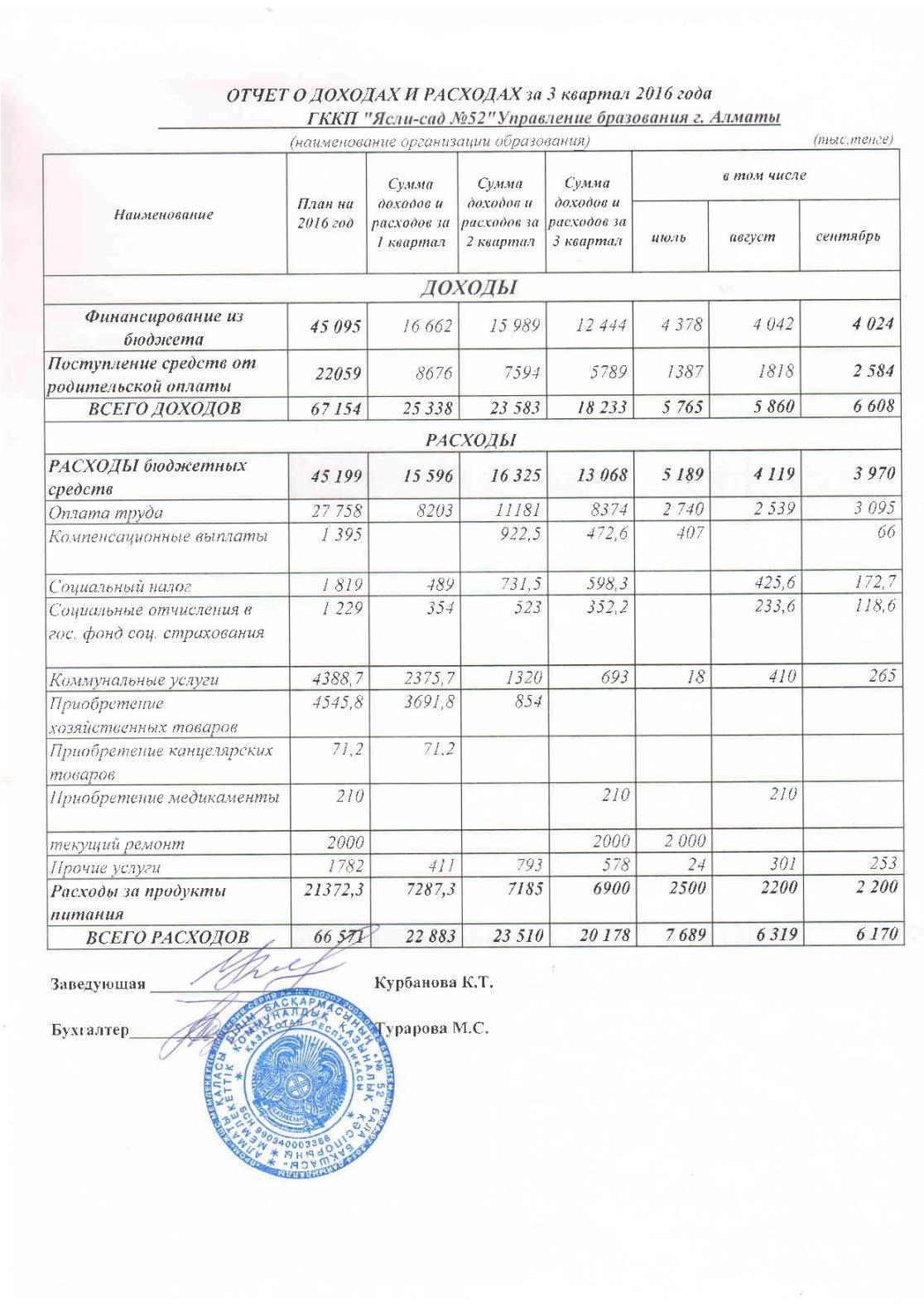 ОТЧЕТ О ДОХОДАХ И РАСХОДАХ за 3 кв 2016г с пояснительной запиской