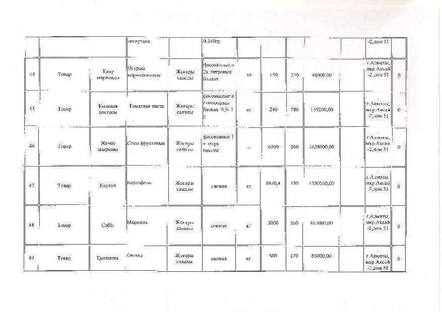 План приобретения товаров 2017г