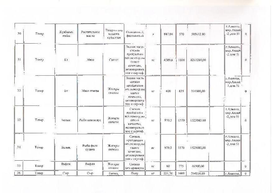 План приобретения товаров 2017г