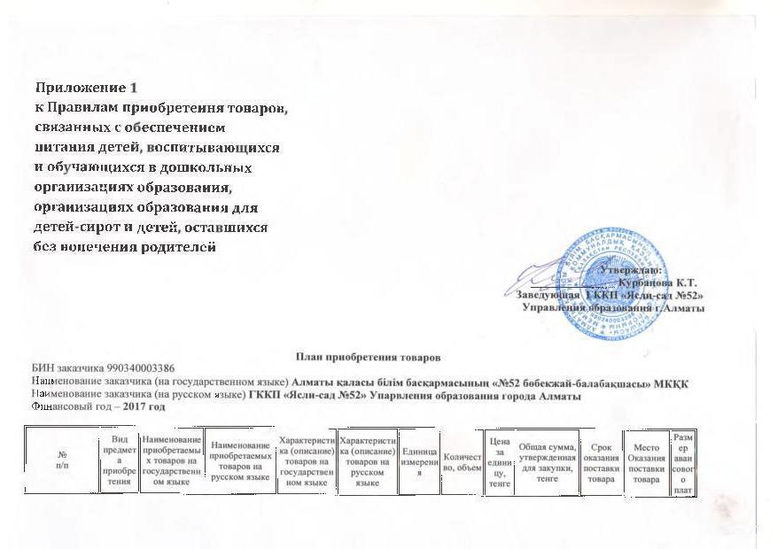 План приобретения товаров 2017г