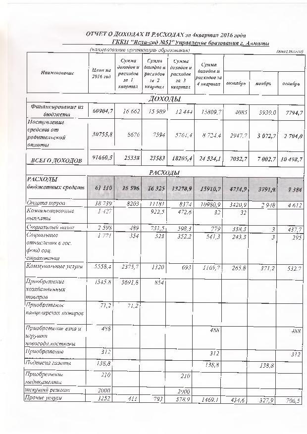 Отчет о доходах и расходах за 4-квартал 2016г и пояснительная записка