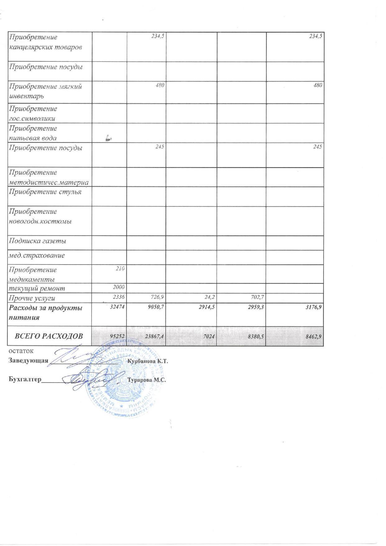 Отчет о доходах и расходах за 1кв 2018г