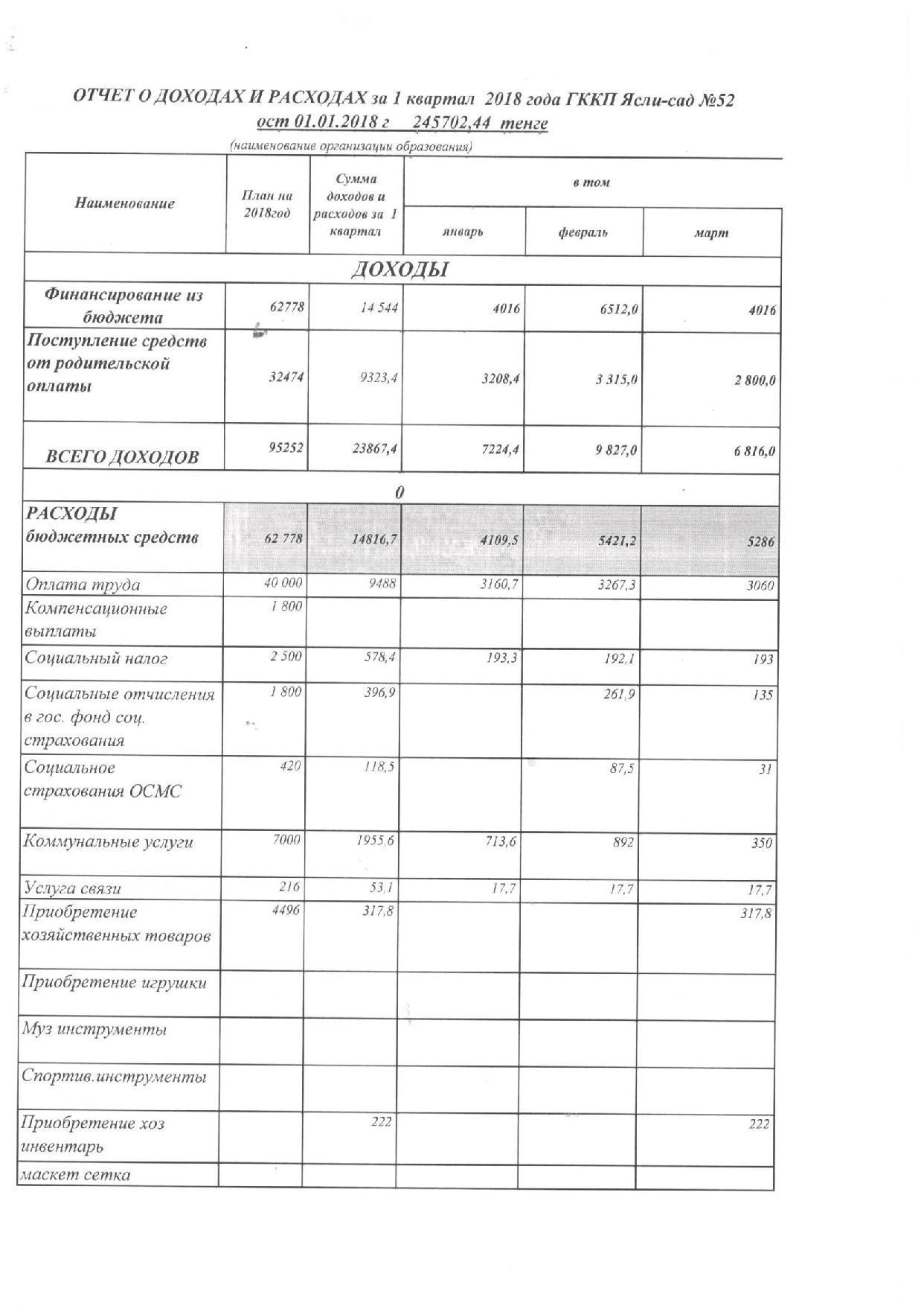 Отчет о доходах и расходах за 1кв 2018г