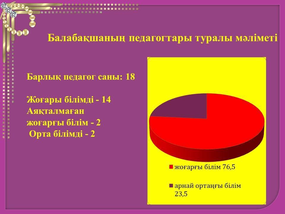 Біз туралы