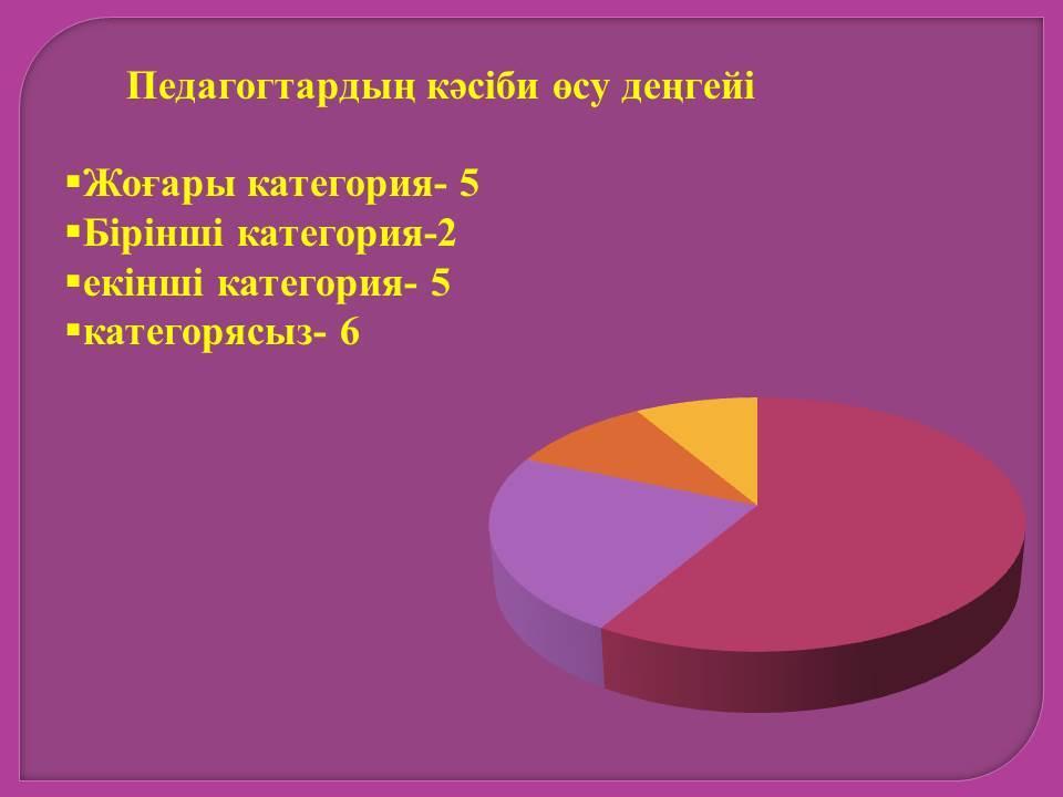 Біз туралы