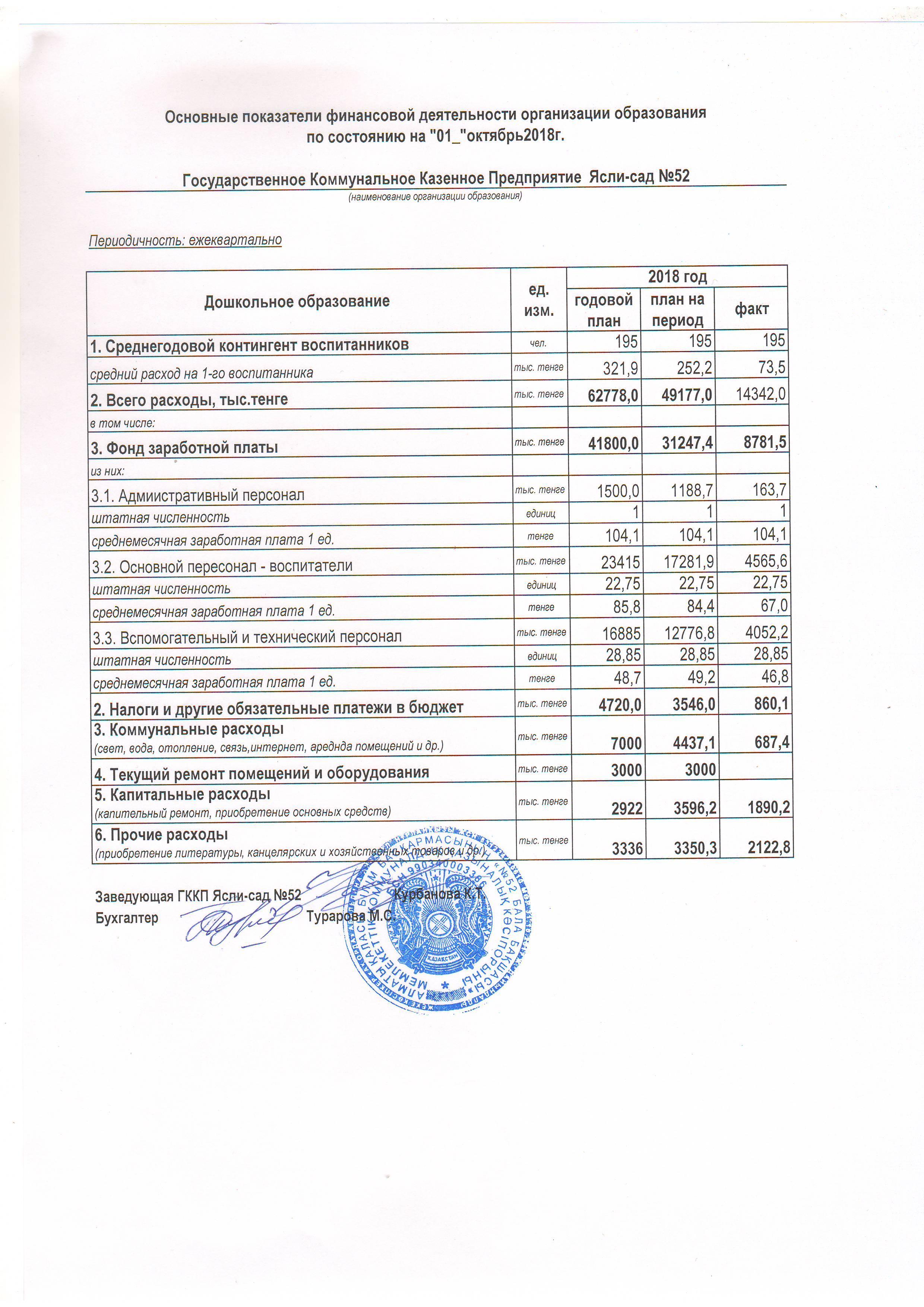 Основные показатели финансовой деятельности