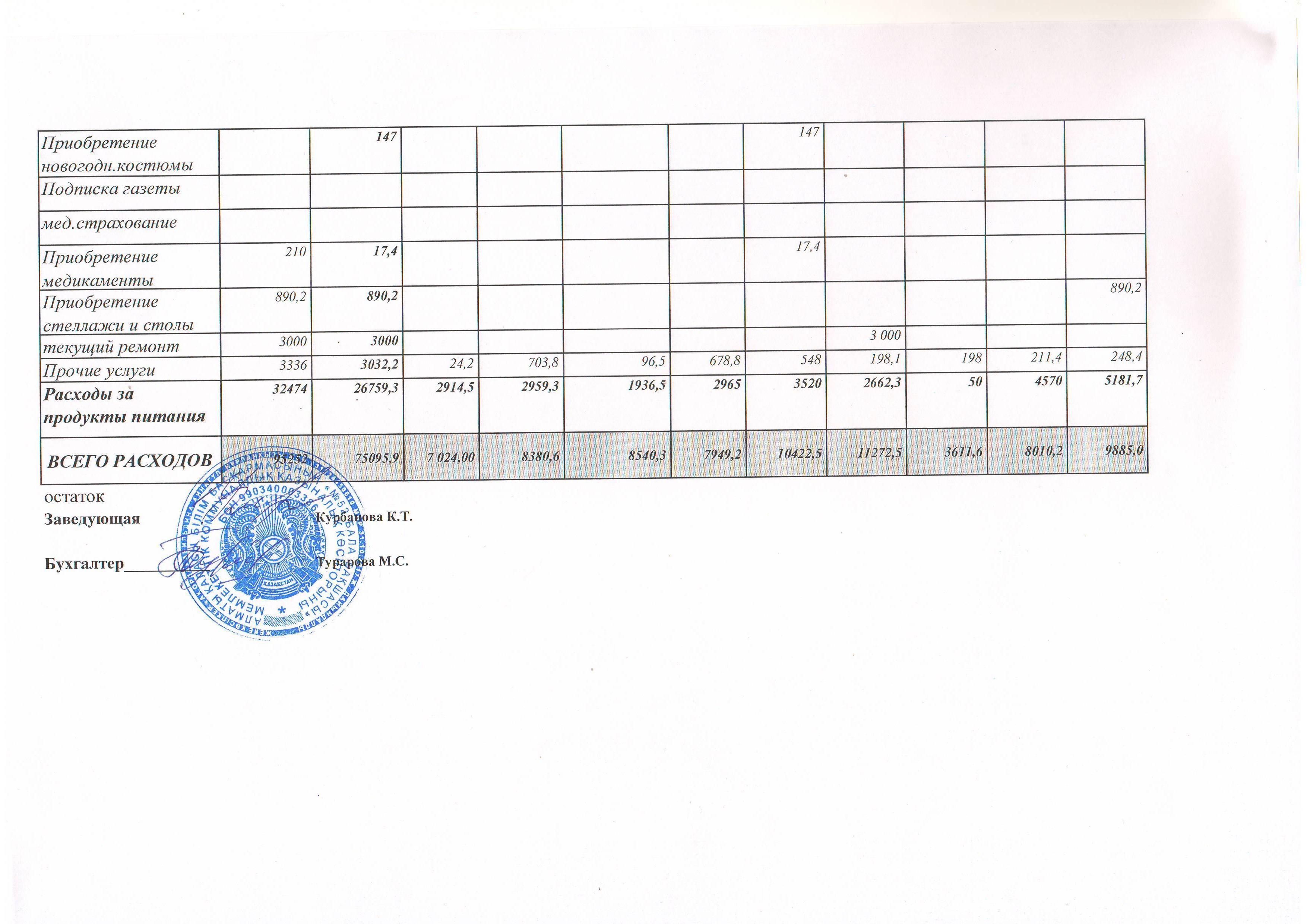 Отчет о доходах и расходах за 9 мец 2018
