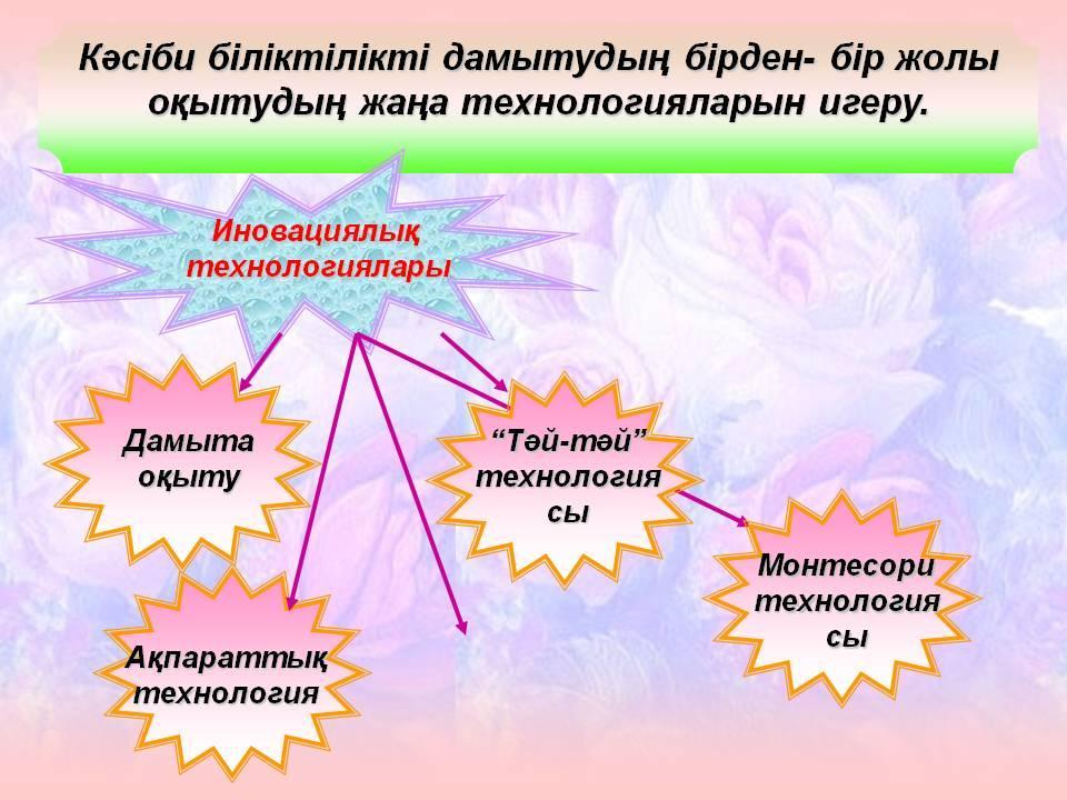 «Тәрбиешінің құзіреттілігі»