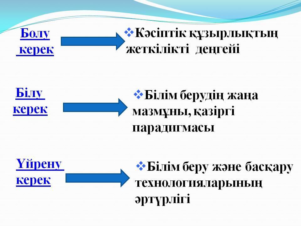 «Тәрбиешінің құзіреттілігі»